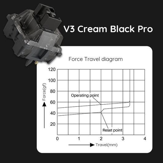 Akko V3 Creamy Black Pro Linear Switch 45pcs Box