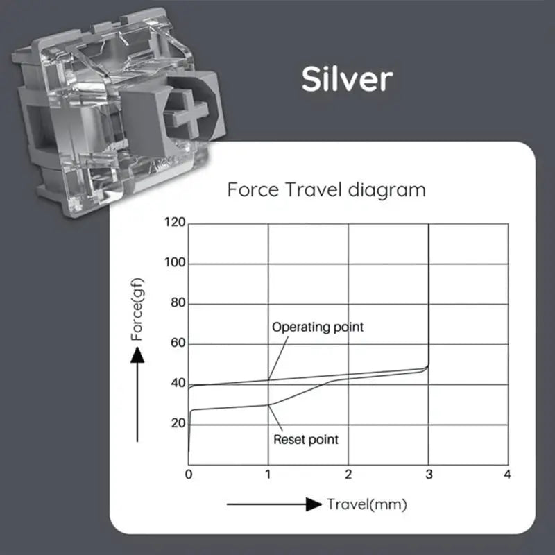 Akko V3 Silver Pro Linear Switch 45pcs Box