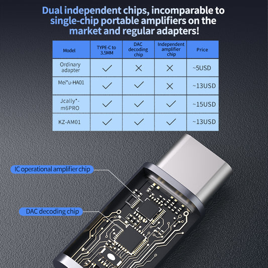 KZ AM01 Portable Decoding Amplifier with Mic