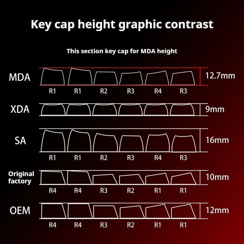Leobog Cracked Shinethrough MDA Keycaps
