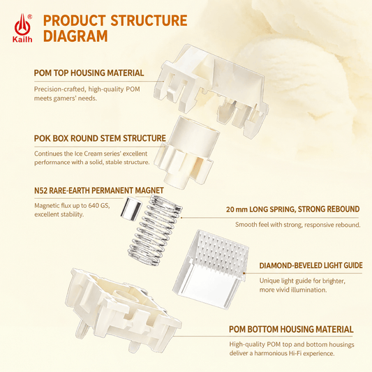 Kailh Ice Cream HE Linear Magnetic Switches