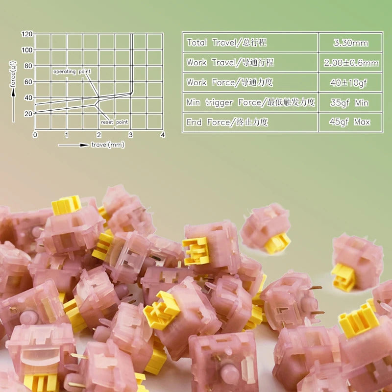 Outemu Silent Peach V3