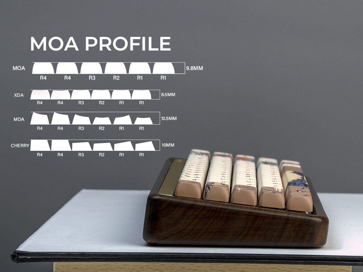 Mount Fuji MOA Profile PBT 110+ Keys Keycaps Set