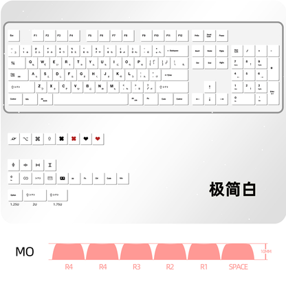 Love Death & Robot MOA Profile PBT Keycaps Set