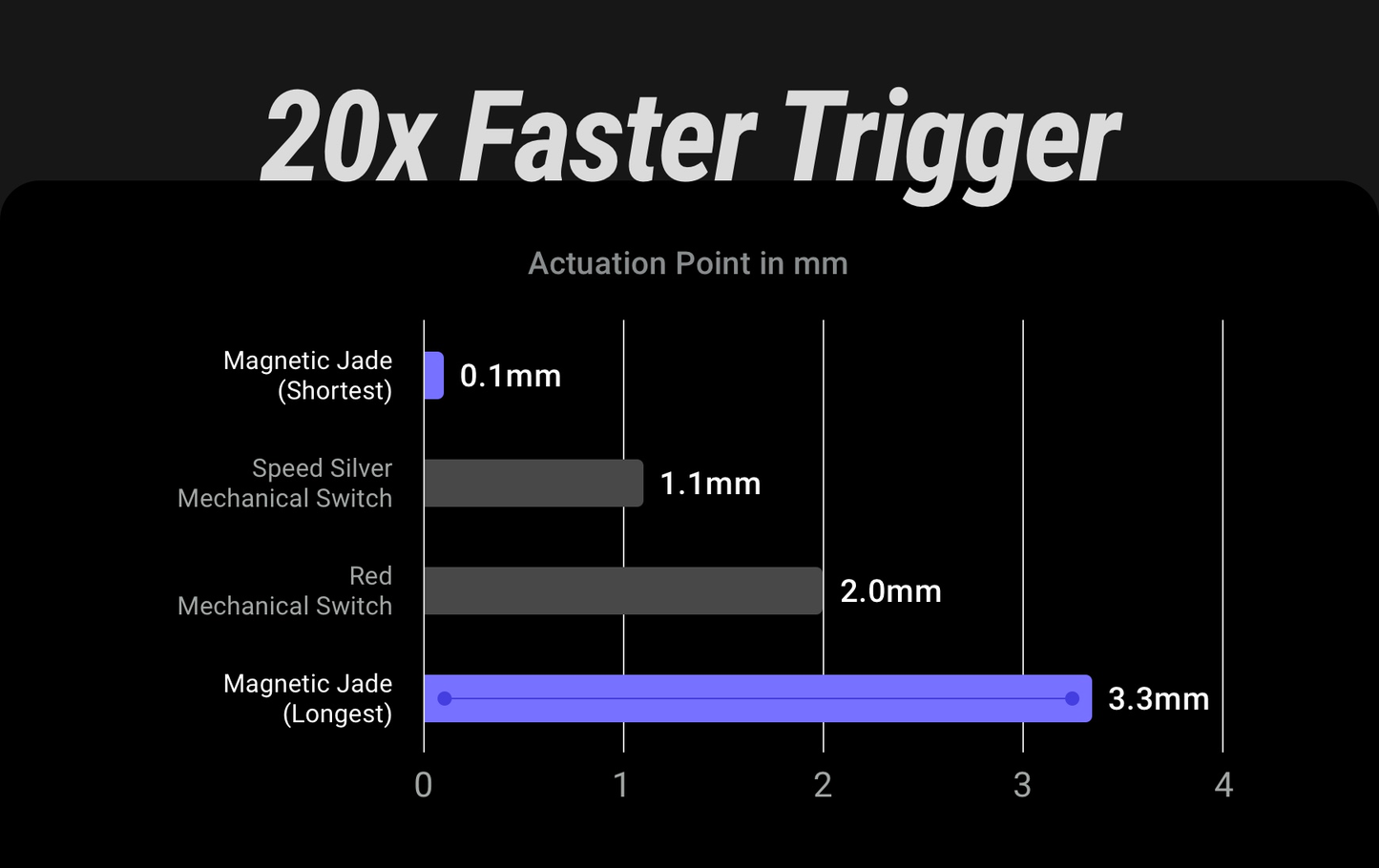 NuPhy Air75 HE  Magnetic Switch Gaming Keyboard