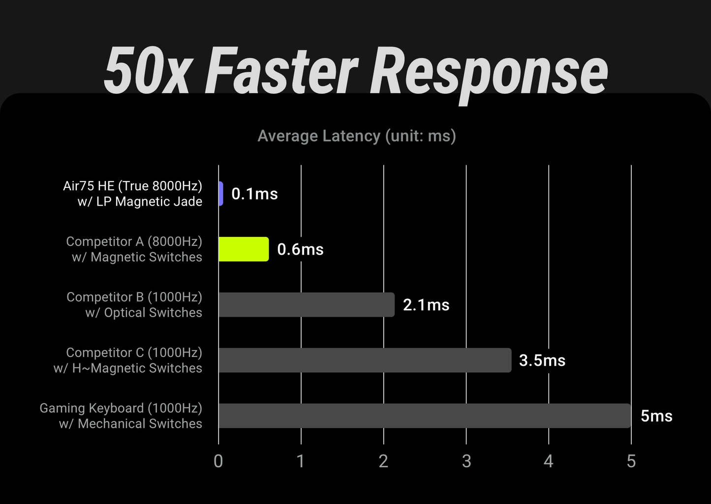 NuPhy Air75 HE  Magnetic Switch Gaming Keyboard