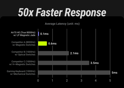 NuPhy Air75 HE  Magnetic Switch Gaming Keyboard