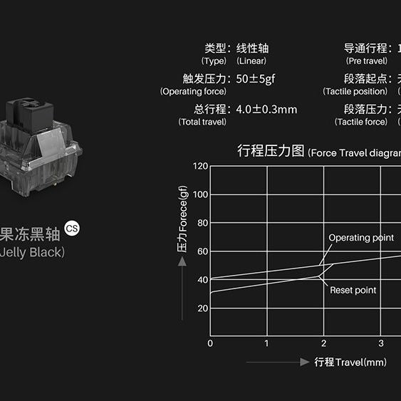 Akko CS Jelly Black 3pin Linear Switch