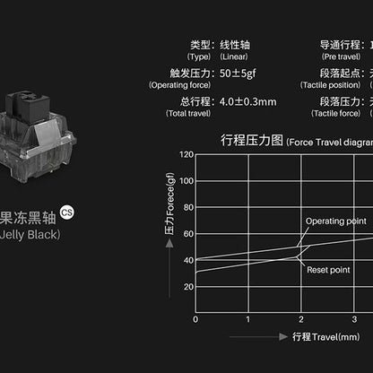 Akko CS Jelly Black 3pin Linear Switch