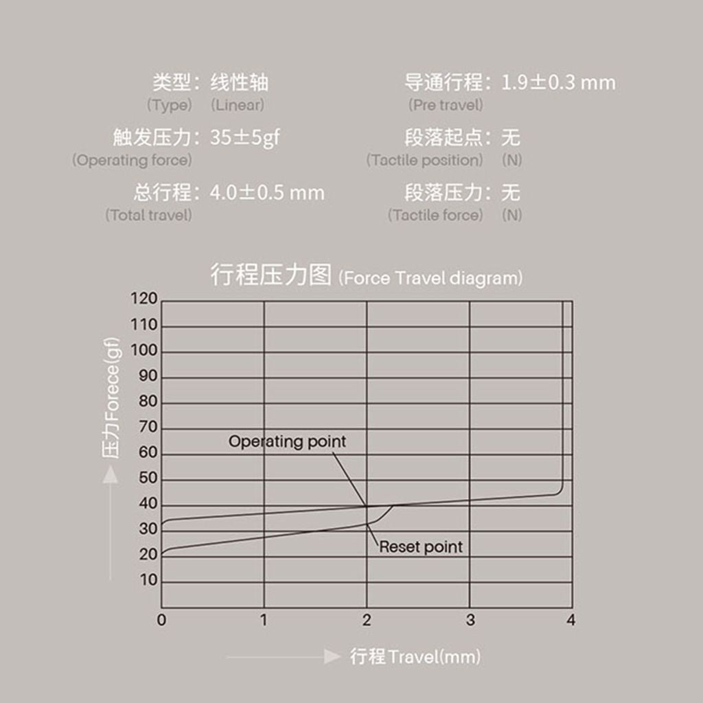 Akko CS Vintage White 3pin Linear Switch