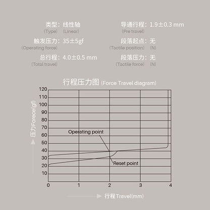 Akko CS Vintage White 3pin Linear Switch