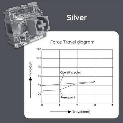Akko V3 Silver Pro Linear Switch 45pcs Box