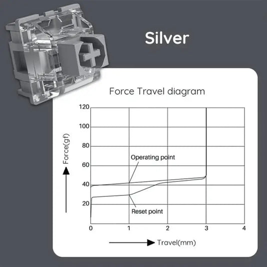 Akko V3 Silver Pro Linear Switch 45pcs Box