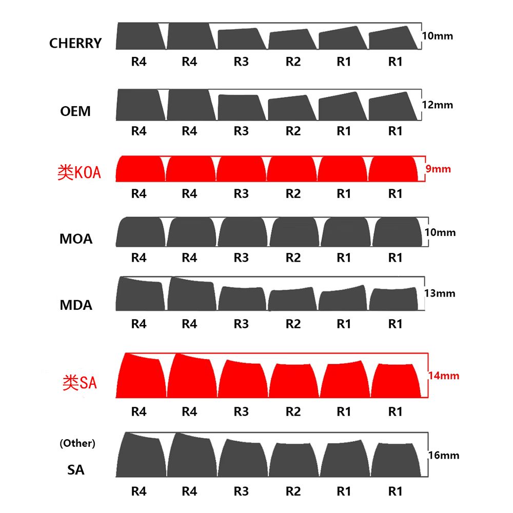 GMK Blue Samurai PBT KOA Profile Keycaps Set