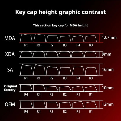 Leobog Cracked Shinethrough MDA Keycaps
