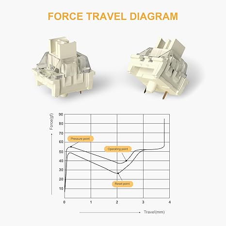 MageGee White Elephant 40g 3pin Tactile Switch