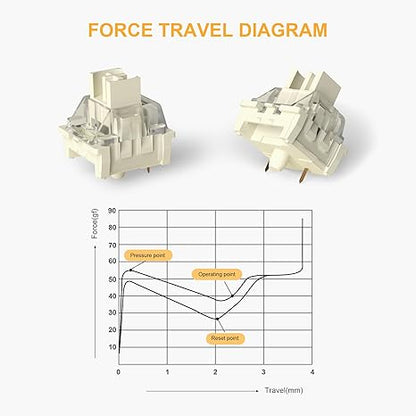 MageGee White Elephant 40g 3pin Tactile Switch