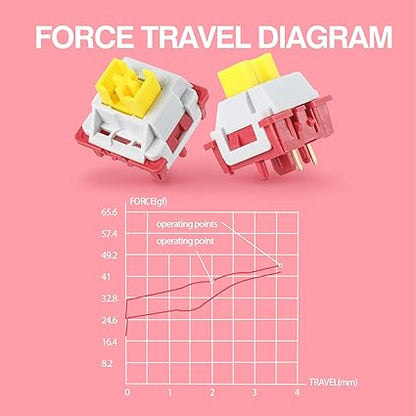 Leobog Nimbus Travel Diagram