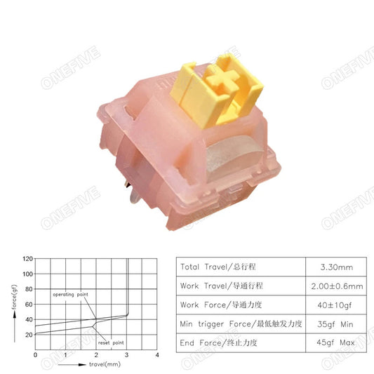 Outemu Silent Peach V3