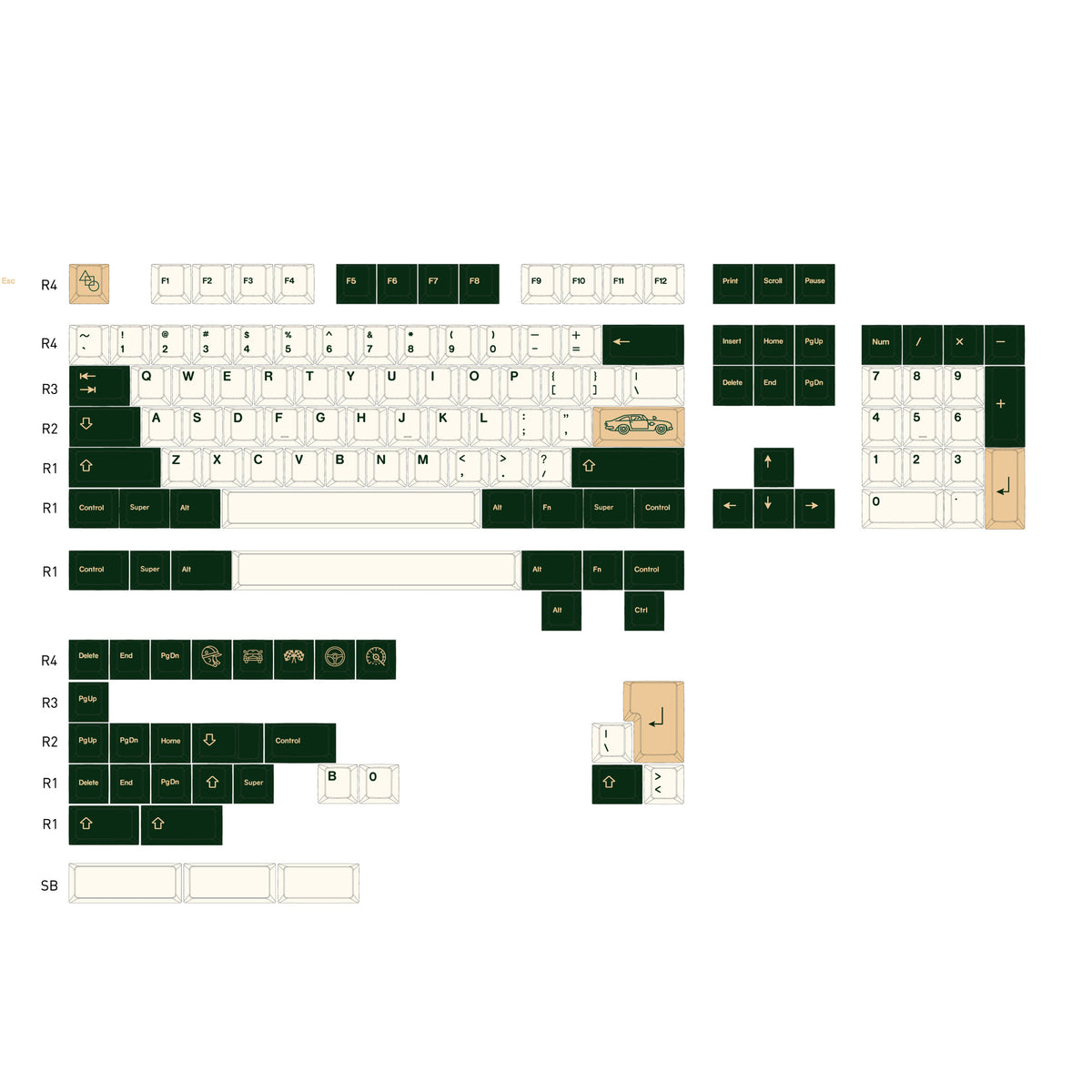 Racing Cherry Profile 1.7mm PBT 120+ Keys Keycaps Set