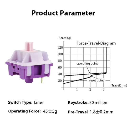 Star Chen Flower Purple Switch